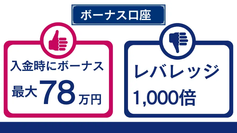 ボーナス口座では最大レバレッジが1000倍