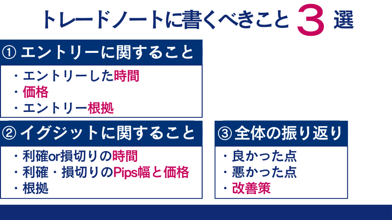 FXで勝てるようになった瞬間はトレードノートに記録と検証を繰り返したとき