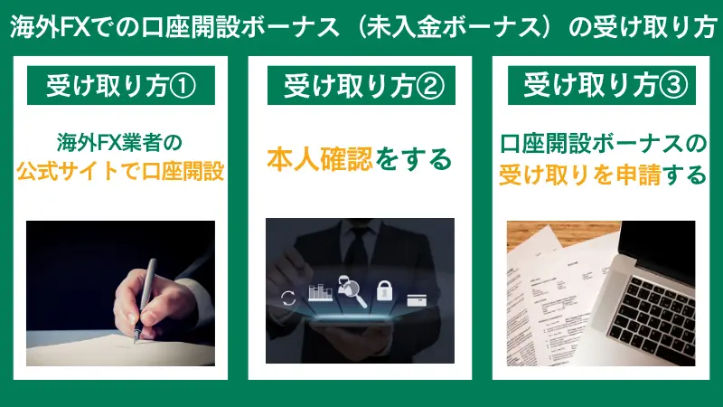 海外fxの口座開設ボーナスの受け取り方は、本人確認をするなど