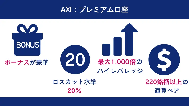 AXIの特徴は、220銘柄種類以上の通貨ペアを取引できる