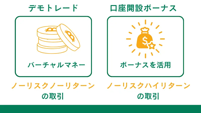口座開設ボーナスを使えばノーリスクハイリターンな取引ができる