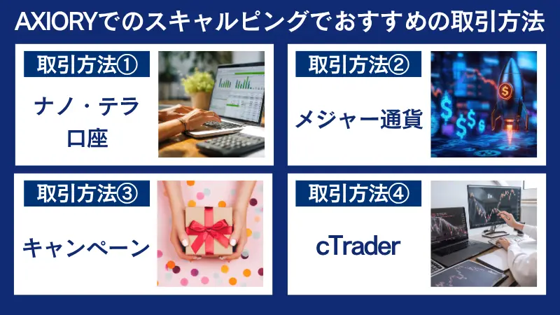 AXIORYのスキャルピングでおすすめの取引方法は、ナノ・テラ口座が最適、メジャー通貨がおすすめ