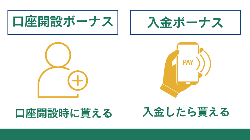 入金ボーナスと口座開設ボーナスの違い