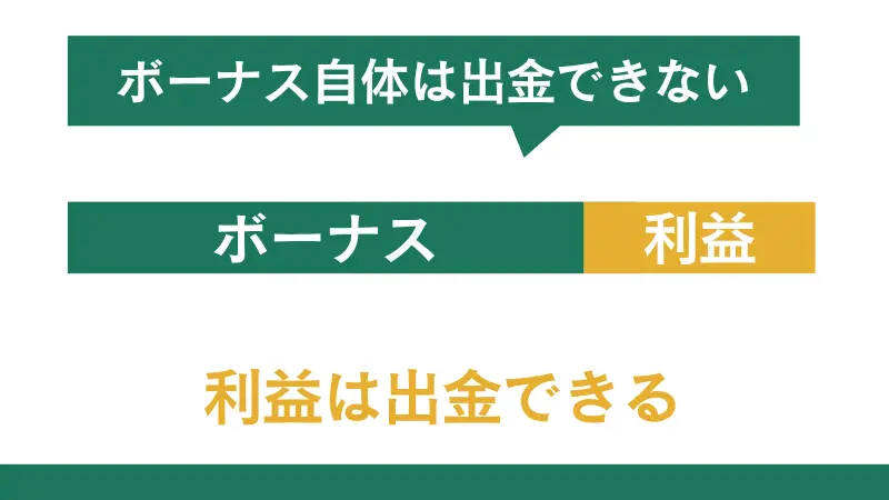 入金ボーナス自体は出金できない