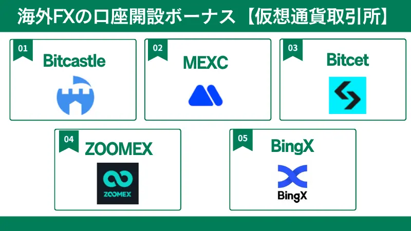 海外FXの口座開設ボーナスを提供している仮想通貨取引所一覧