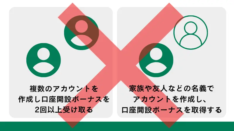 複数のアカウントを作ったり家族や友人などの名義で口座開設ボーナスを取得してはいけない