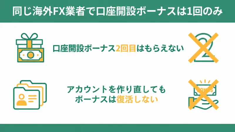 海外FXでは口座開設ボーナスを2回目はもらえない