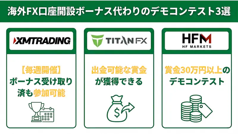 海外FX口座開設ボーナス代わりのデモコンテスト3選