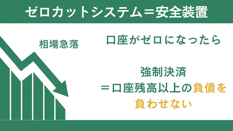 ゼロカットシステムとは、解説