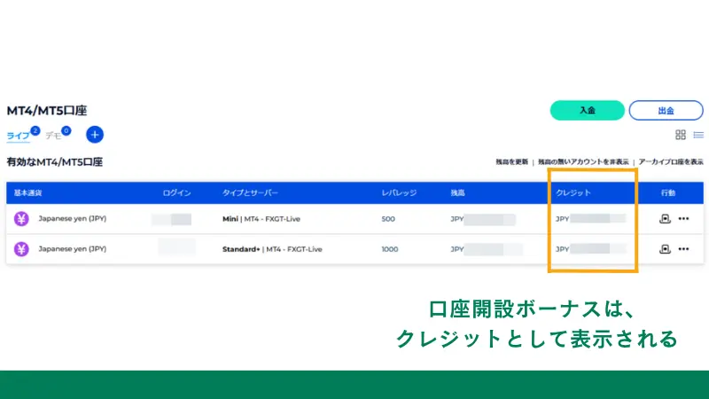 口座開設ボーナスはクレジットとして表示される