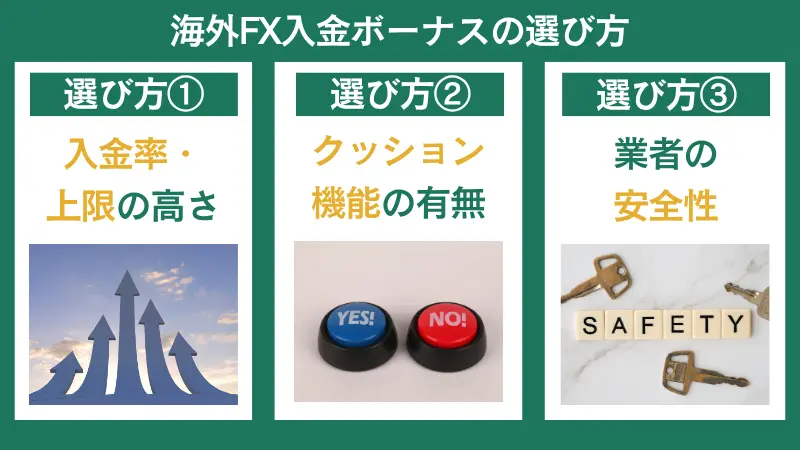 外FX入金ボーナスの選び方の3つの観点からのまとめ