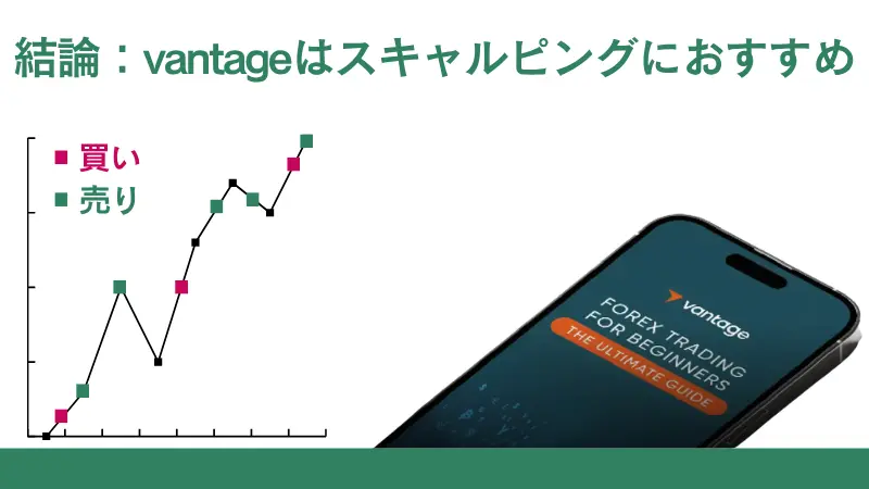 スキャルピングするならVantage Tradingがおすすめな理由