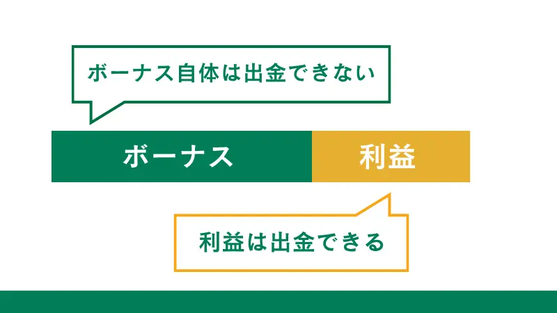 入金ボーナス自体は出金できない