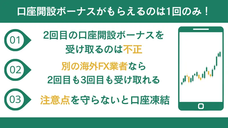 同じ海外FX業者では口座開設ボーナスは1回しかもらえない
