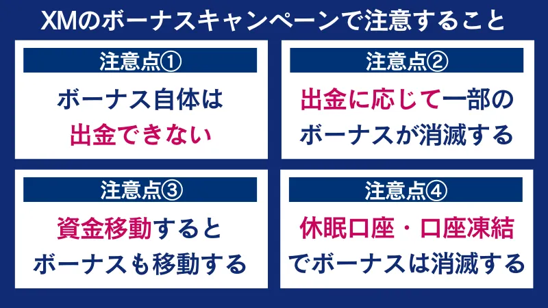 XMのボーナスキャンペーンで注意することのまとめ