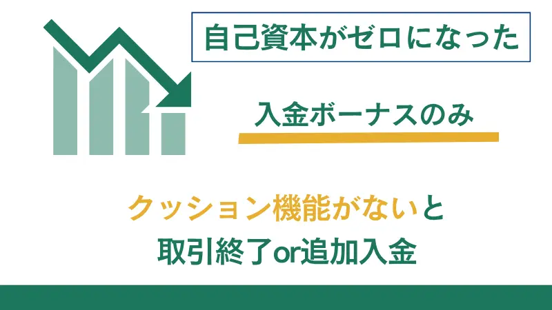 海外FXの入金ボーナスはクッション機能が重要