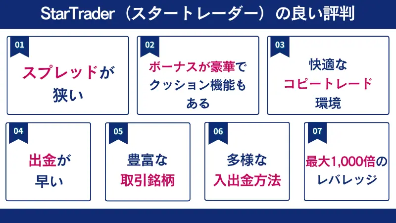 StarTrader（スタートレーダー）の良い評判は、スプレッドが狭い、出金が早いなど