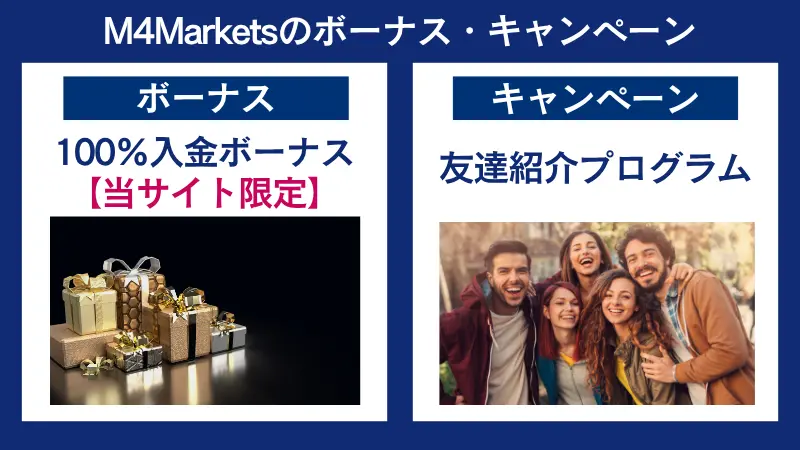 M4Marketsで現在利用出来るボーナス・キャンペーン