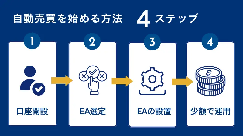 海外FXの自動売買（EA）始め方【初心者向け】