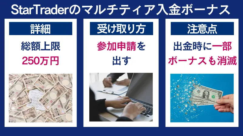 StarTrader（スタートレーダー）のマルチティア入金ボーナス