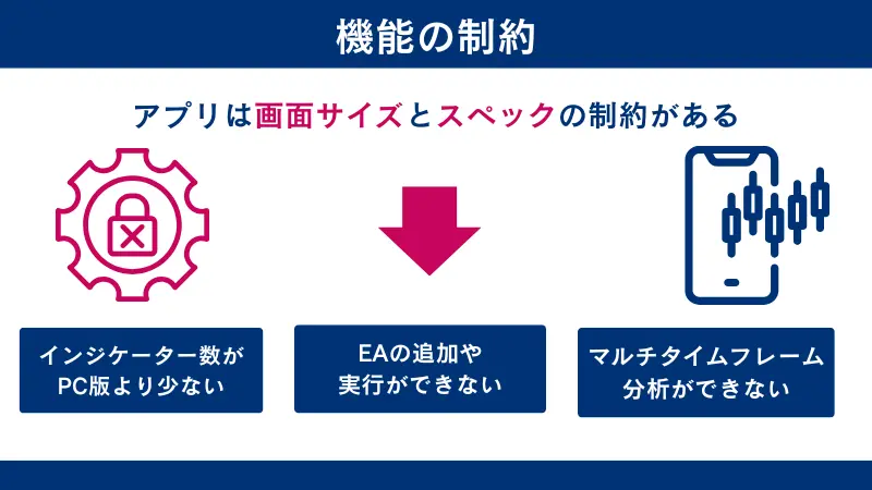 海外FXのスマホアプリを使うデメリットである機能の制約