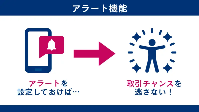 海外FXのスマホアプリを使うメリットであるアラート機能