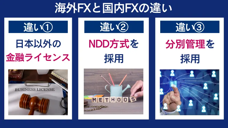 海外FXと国内FXの違い