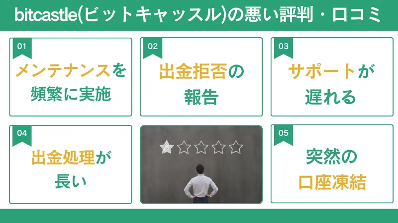 bitcastleFX(ビットキャッスルFX)の悪い評判・口コミ