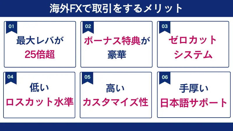 海外FXで取引をするメリット