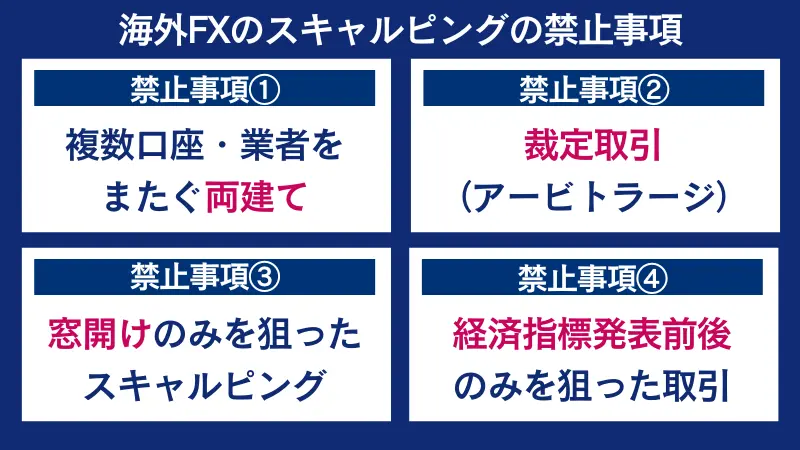 海外FXのスキャルピングの禁止事項