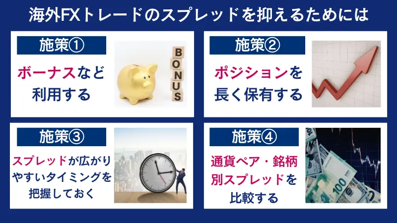 海外fxトレードのスプレッドを抑えるためには、ボーナスなど利用する