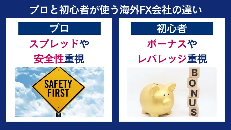 プロが使う海外FX会社と初心者が使う海外FX会社の違い