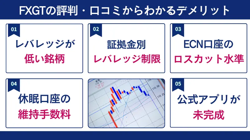 FXGTの評判・口コミからわかるデメリット