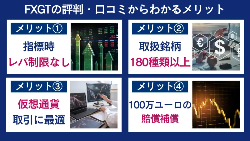FXGTの評判・口コミからわかるメリット