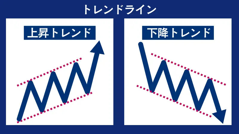 トレンドラインの引き方