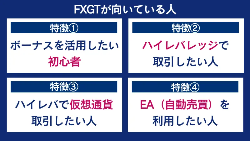 FXGTが向いている人