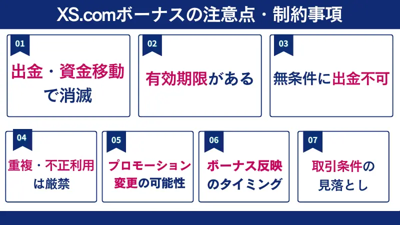 XS.comボーナスの注意点・制限事項である7個を簡単にまとめた画像