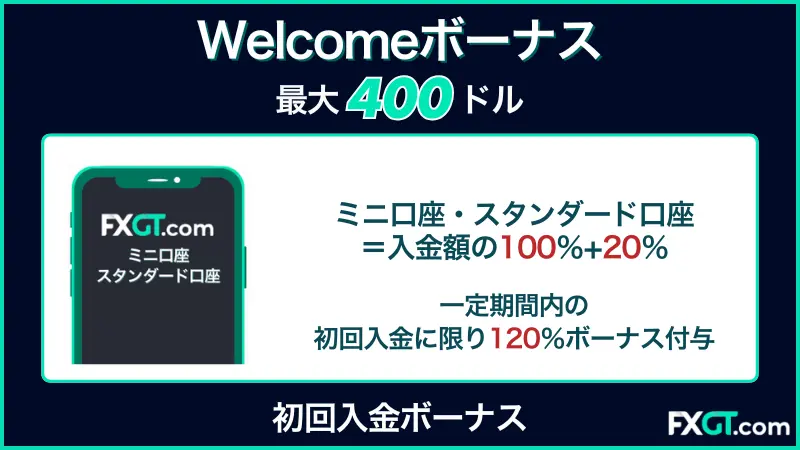FXGTの120%Welcomeボーナスに関する画像