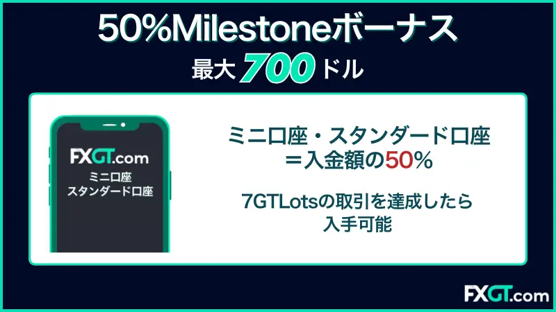 FXGTの50%Milestoneボーナスに関する画像