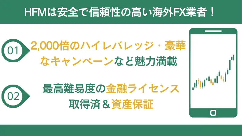 HFMは良い評判が多く、信頼性も高い海外FX業者