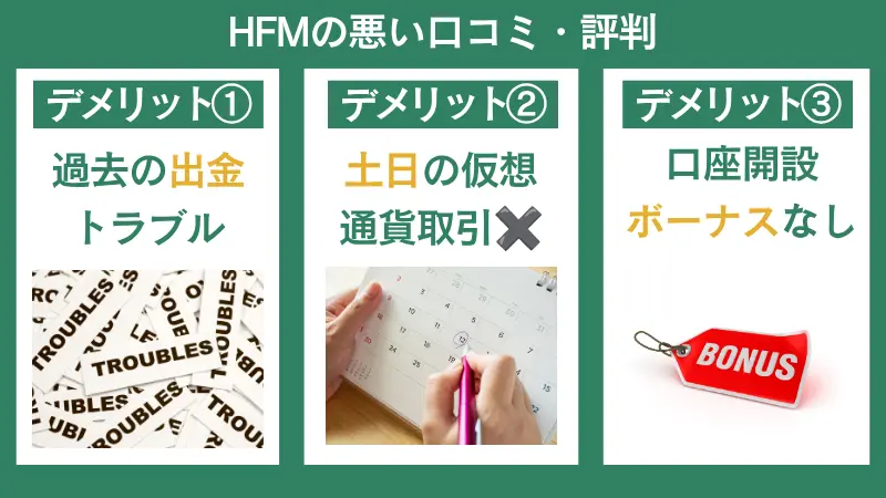 HFMの悪い口コミ・評判を紹介している画像