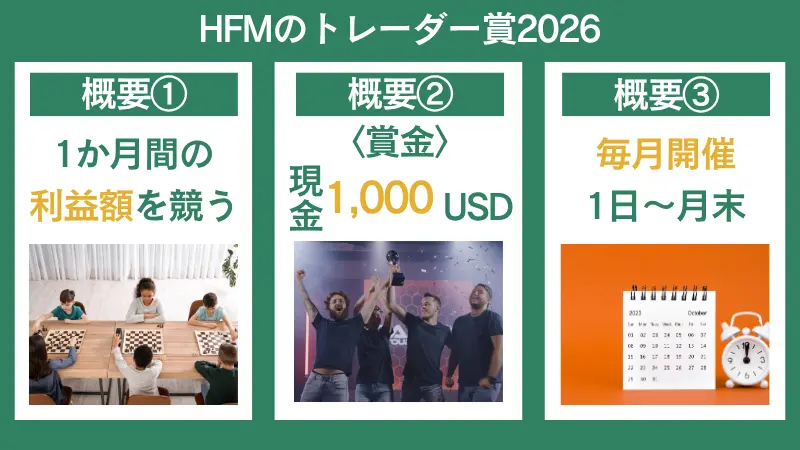 HFMのトレーダー賞2026の申し込み方を紹介している画像
