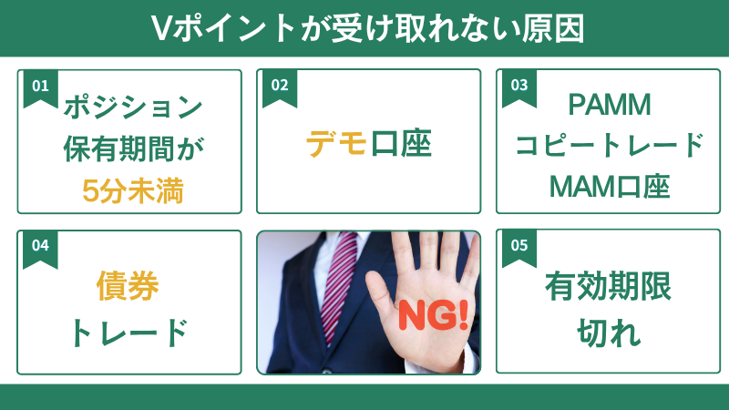 Vポイントが受け取れない原因