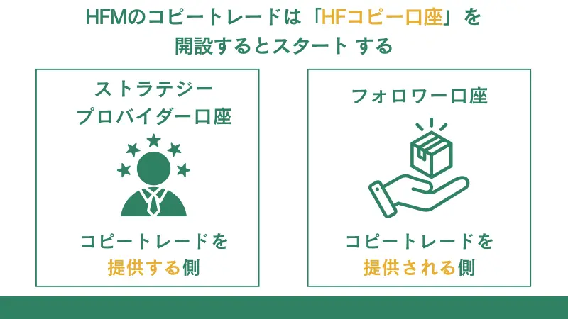 HFMのコピートレードとは？