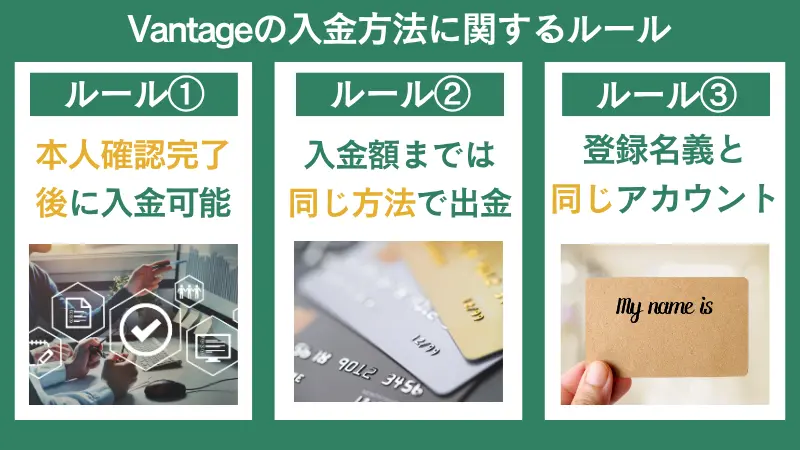 Vantageの入金方法のルールについてまとめた画像