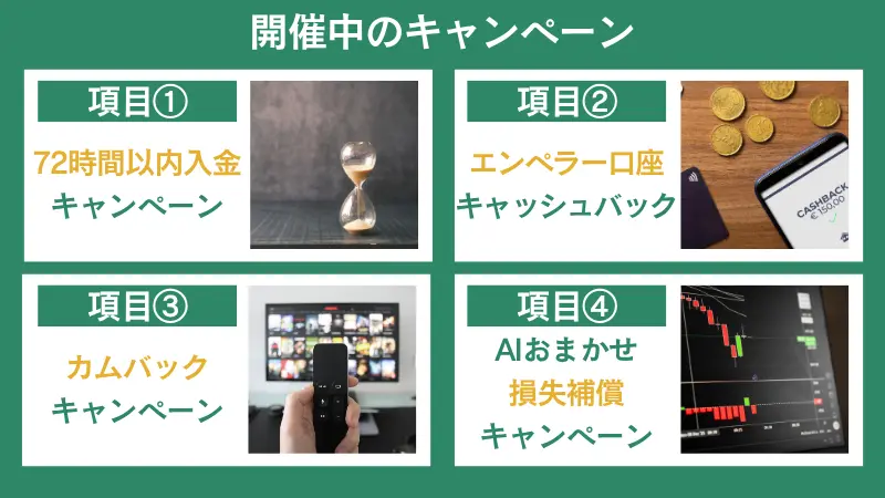bitcastleFXで開催中のキャンペーン