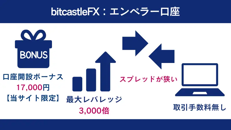 海外fxのスキャルピングにおすすめのbitcastleFXの特徴