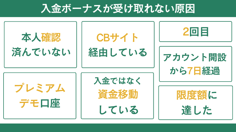 入金ボーナスが受け取れない場合の対処法
