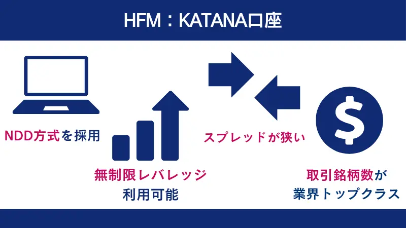 海外fx のスキャルピングにおすすめのHFMの特徴
