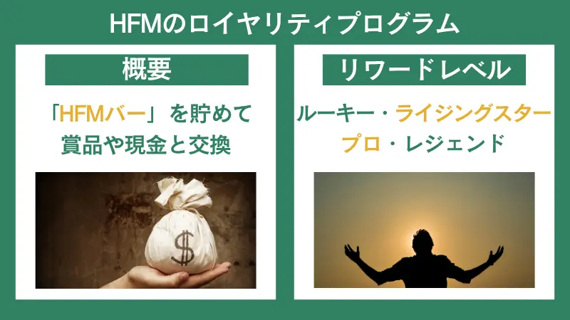 HFMのロイヤルティプログラムは、TRPを貯めて賞品や現金と交換でき、リワードレベルは4段階ある